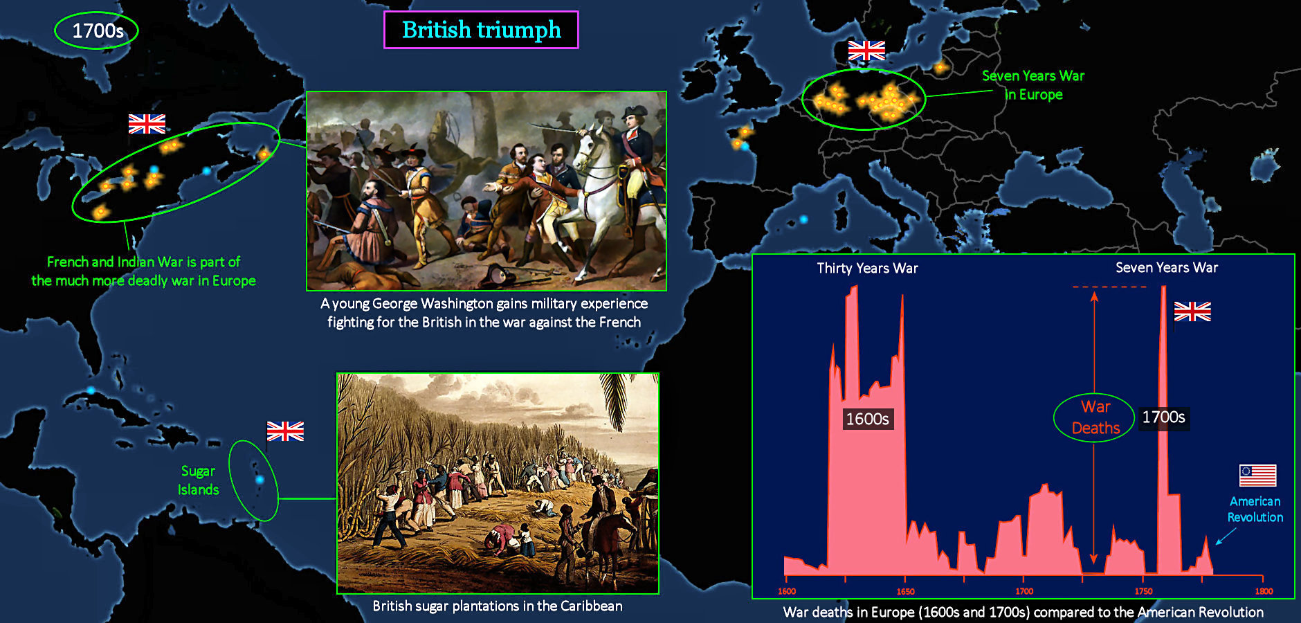 Britain emerges on top, 1700s